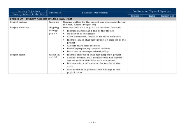 produce supervisor job description