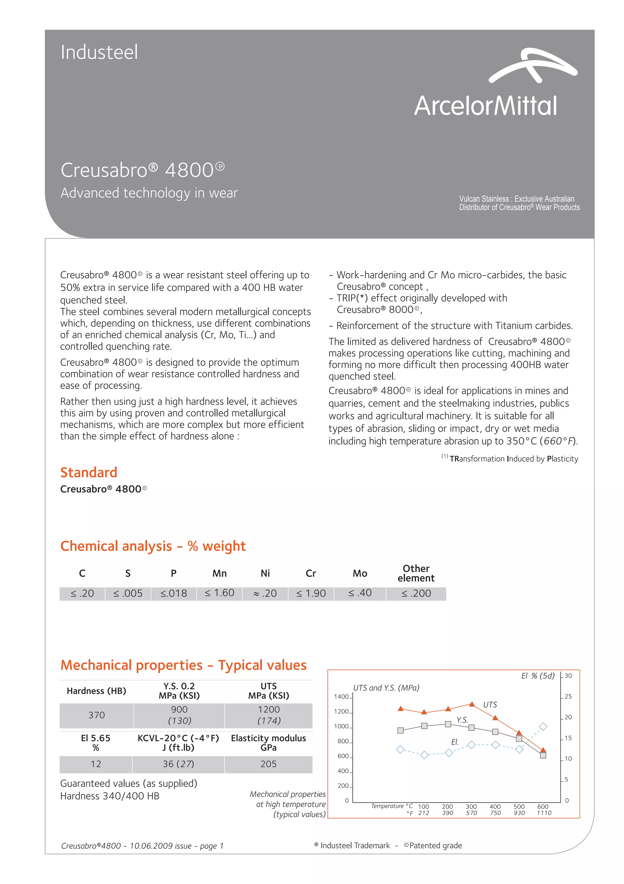 C4800 Datasheet | PDF