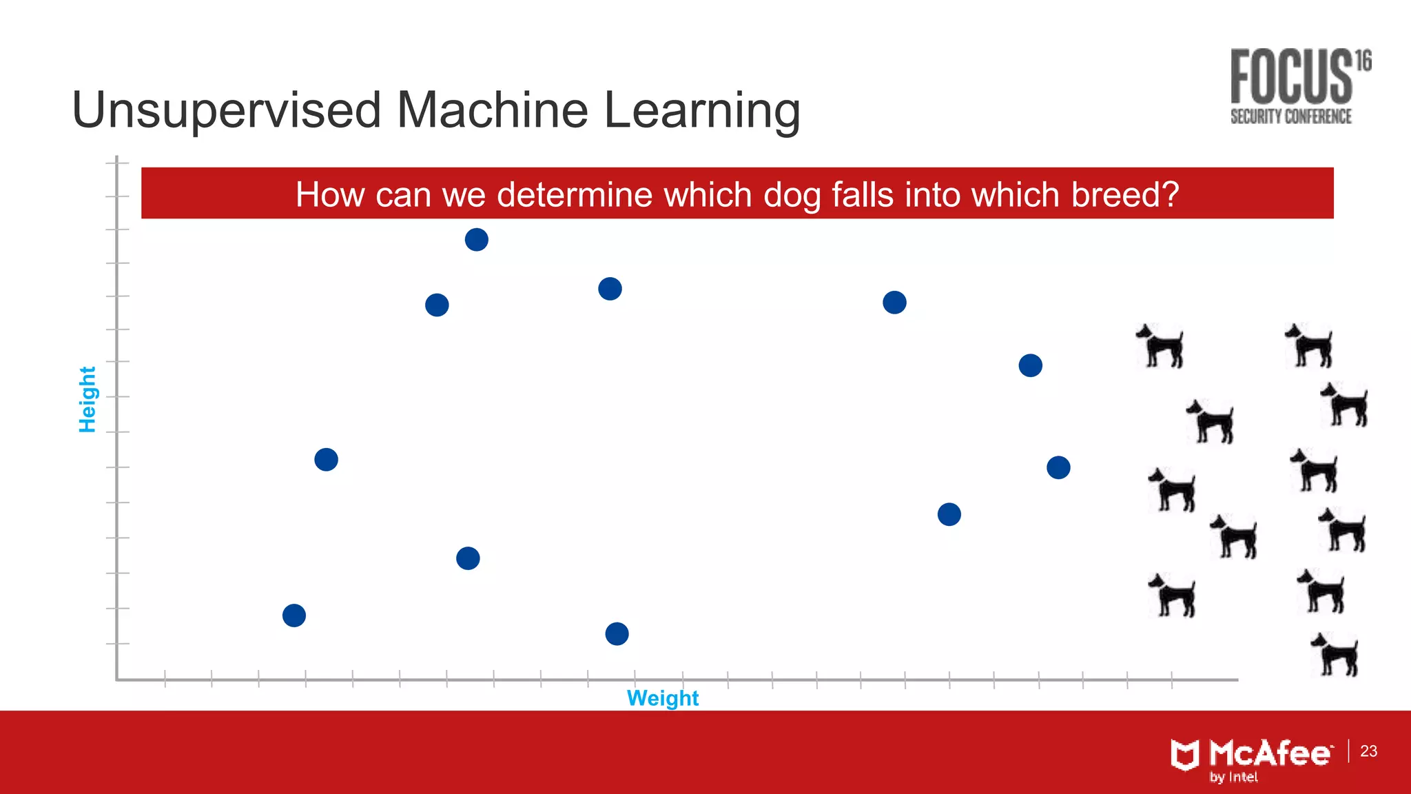 23
Unsupervised Machine Learning
Height
Weight
We are given a large set of dogs of different breeds (Chihuahuas, Beagles, Dachshunds)We can use two features to distinguish them - their height and weight.How can we determine which dog falls into which breed?
 