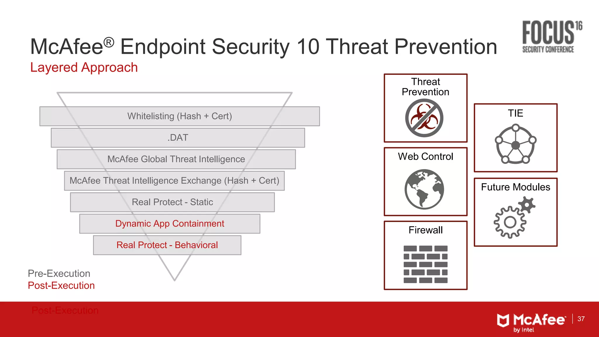 37
McAfee® Endpoint Security 10 Threat Prevention
Layered Approach
Whitelisting (Hash + Cert)
.DAT
McAfee Global Threat Intelligence
McAfee Threat Intelligence Exchange (Hash + Cert)
Real Protect - Static
Dynamic App Containment
Real Protect - Behavioral
Threat
Prevention
Web Control
Firewall
TIE
Future Modules
Pre-Execution
Post-Execution
Post-Execution
 