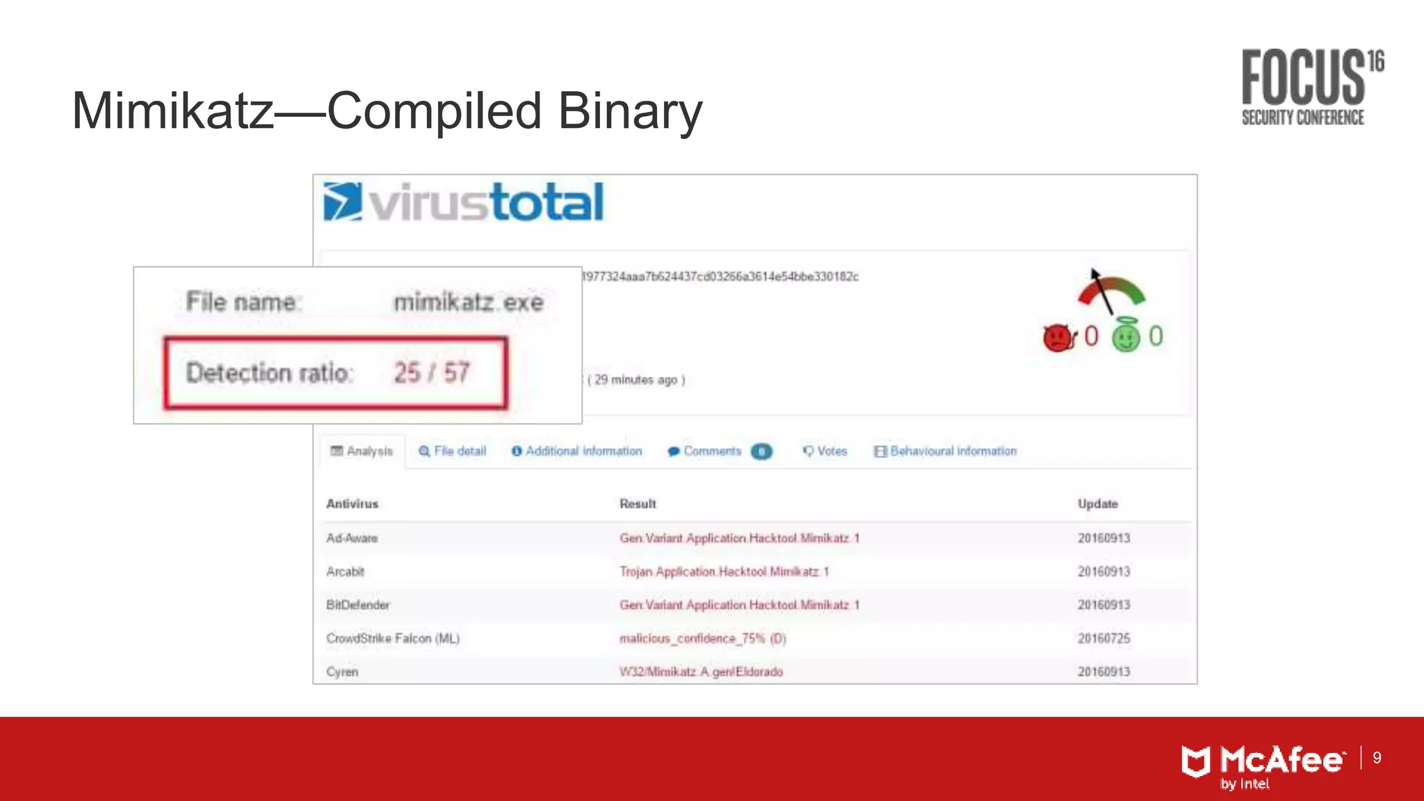 9
Mimikatz—Compiled Binary
 