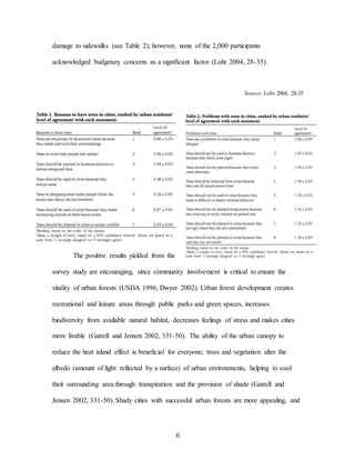 6
damage to sidewalks (see Table 2); however, none of the 2,000 participants
acknowledged budgetary concerns as a significant factor (Lohr 2004, 28-35).
Source: Lohr 2004, 28-35
The positive results yielded from the
survey study are encouraging, since community involvement is critical to ensure the
vitality of urban forests (USDA 1996; Dwyer 2002). Urban forest development creates
recreational and leisure areas through public parks and green spaces, increases
biodiversity from available natural habitat, decreases feelings of stress and makes cities
more livable (Gatrell and Jensen 2002, 331-50). The ability of the urban canopy to
reduce the heat island effect is beneficial for everyone; trees and vegetation alter the
albedo (amount of light reflected by a surface) of urban environments, helping to cool
their surrounding area through transpiration and the provision of shade (Gatrell and
Jensen 2002, 331-50). Shady cities with successful urban forests are more appealing, and
 