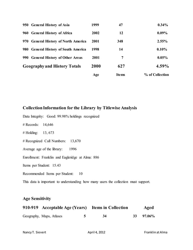 Collection Development Analysis | DOCX | Education