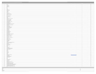4. What is your student's primary major? If you are unsure, please select Not Sure at the end of the list.
1 Architecture 0 0%
2 Art 0 0%
3 Art Education 0 0%
4 Creative Writing MFA 0 0%
5 Digital Media 0 0%
6 Emerging Media MFA 0 0%
7 English 0 0%
8 Film 0 0%
9 French 0 0%
10 History 0 0%
11 Humanities 0 0%
12 Latin American Studies 0 0%
13 Music/Music Education 0 0%
14 Philosophy 0 0%
15 Photography 0 0%
16 Religious Studies 0 0%
17 Spanish 0 0%
18 Theatre/Theatre Studies 0 0%
19 Graduate Programs - All Other (A&H) 0 0%
20 Accounting 0 0%
21 Business Administration (Includes MBA) 0 0%
22 Economics/Business Economics 0 0%
23 Finance 0 0%
24 Management (General) 0 0%
25 Management (Human Resources) 0 0%
26 Marketing 0 0%
27 Real Estate 0 0%
28 Sport Business Management (Graduate Program) 0 0%
29 Taxation MST 0 0%
30 Graduate Programs - All Other (CBA) 0 0%
31 Applied Learning and Instruction MA 0 0%
32 Career and Technical Education MA 0 0%
33 Counselor Education MEd 0 0%
34 Early Childhood Development and Education 0 0%
35 Elementary Education 0 0%
36 English Language Arts Education 0 0%
37 Foreign Language Education 0 0%
38 Marriage and Family Therapy (Graduate/Certificate Programs) 0 0%
39 Mathematics Education 0 0%
40 Reading Education (Graduate/Certificate Programs) 0 0%
41 Science Education 0 0%
42 Social Science Education 0 0%
43 Sport and Exercise Science 0 0%
44 Technical Education and Industry Training 0 0%
45 Instructional Design and Technology MA 0 0%
46 Graduate Programs - All Other (Ed) 0 0%
47 Aerospace Engineering 0 0%
48 Civil Engineering 0 0%
49 Computer Engineering 0 0%
50 Computer Science 0 0%
51 Construction Engineering 0 0%
52 Electrical Engineering 0 0%
53 Engineering Management MSEM 0 0%
54 Environmental Engineering 0 0%
55 Industrial Engineering 0 0%
56 Information Technology 0 0%
57 Materials Science and Engineering (Graduate Programs) 0 0%
58 Mechanical Engineering 0 0%
59 Modeling and Simulation (Graduate Programs) 0 0%
60 Graduate Programs - All Other (CECS) 0 0%
61 Athletic Training 0 0%
62 Communication Sciences and Disorders 0 0%
63 Criminal Justice 0 0%
64 Health Informatics and Information Management 0 0%
65 Health Sciences 0 0%
66 Health Services Administration 0 0%
67 Legal Studies 0 0%
68 Nonprofit Management Certificate 0 0%
69 Physical Therapy DPT 0 0%
70 Public Administration 0 0%
71 Public Affairs PhD 0 0%
72 Social Work 0 0%
73 Urban and Regional Planning (Graduate/Certificate Programs) 0 0%
74 Graduate Programs - All Other (COHPA) 0 0%
75 Biomedical Sciences 0 0%
76 Biotechnology 0 0%
77 Medical Laboratory Sciences 0 0%
78 Advertising/Public Relations 0 0%
79 Anthropology 0 0%
80 Biology 0 0%
81 Chemistry 0 0%
82 Conservation Biology MA 0 0%
83 Forensic Science 0 0%
84 Interpersonal and Organizational Communication 0 0%
85 Industrial and Organizational Psychology MA 0 0%
86 International and Global Studies 0 0%
87 Journalism 0 0%
88 Mathematics 0 0%
89 Physics 0 0%
90 Political Science 0 0%
91 Psychology 0 0%
92 Radio/Television 0 0%
93 Social Sciences 0 0%
94 Sociology 0 0%
95 Statistics 0 0%
96 Graduate Programs - All Other (Sciences) 0 0%
97 Event Management 1 100%
98 Hospitality Management 0 0%
99 Restaurant & Food Service Management 0 0%
100 Hospitality (Graduate Programs) 0 0%
101 Interdisciplinary Studies 0 0%
102 Nursing 0 0%
103 Optics 0 0%
105 Not Sure 0 0%
106 Photonic Science & Engineering 0 0%
152 Software Development 0 0%
198 Human Communication 0 0%
199 Communication 0 0%
224 Elementary Education, LifeLong Learning Track 0 0%
225 Click to write Choice 110 0 0%
226 Secondary Education, LifeLong Learning - Art Education 0 0%
227 Secondary Education, LifeLong Learning - Biology 0 0%
228 Secondary Education, LifeLong Learning - Chemistry 0 0%
229 Secondary Education, LifeLong Learning - English Language Arts Educations 0 0%
230 Secondary Education, LifeLong Learning - Foreign Language Education 0 0%
231 Secondary Education, LifeLong Learning - Mathematics Education 0 0%
232 Secondary Education, LifeLong Learning - Physics 0 0%
233 Secondary Education, LifeLong Learning - Social Science Education 0 0%
Total 1
# Answer Bar Response %
Min Value 97
Max Value 97
Mean 97.00
Variance 0.00
Standard Deviation 0.00
Total Responses 1
Statistic Value
 