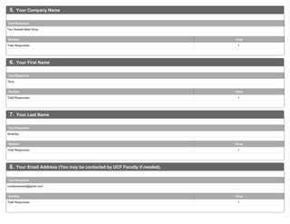 5. Your Company Name
Two Sweets Bake Shop
Text Response
Total Responses 1
Statistic Value
6. Your First Name
Terry
Text Response
Total Responses 1
Statistic Value
7. Your Last Name
Smedley
Text Response
Total Responses 1
Statistic Value
8. Your Email Address (You may be contacted by UCF Faculty if needed).
lovetwosweets@gmail.com
Text Response
Total Responses 1
Statistic Value
 