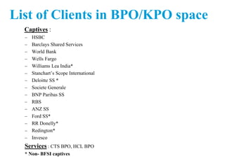 List of Clients in BPO/KPO space
Captives :
– HSBC
– Barclays Shared Services
– World Bank
– Wells Fargo
– Williams Lea India*
– Stanchart’s Scope International
– Deloitte SS *
– Societe Generale
– BNP Paribas SS
– RBS
– ANZ SS
– Ford SS*
– RR Donelly*
– Redington*
– Invesco
Services : CTS BPO, HCL BPO
* Non- BFSI captives
 