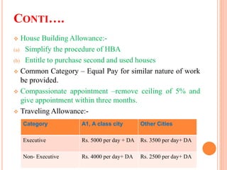 CONTI….
 House Building Allowance:-
(a) Simplify the procedure of HBA
(b) Entitle to purchase second and used houses
 Common Category – Equal Pay for similar nature of work
be provided.
 Compassionate appointment –remove ceiling of 5% and
give appointment within three months.
 Traveling Allowance:-
Category A1, A class city Other Cities
Executive Rs. 5000 per day + DA Rs. 3500 per day+ DA
Non- Executive Rs. 4000 per day+ DA Rs. 2500 per day+ DA
 