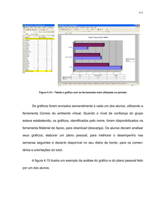 111
Figura 4.14 – Tabela e gráfico com as ferramentas mais utilizadas no período
Os gráficos foram enviados semanalmente a cada um dos alunos, utilizando a
ferramenta Correio do ambiente virtual. Quando o nível de confiança do grupo
estava estabelecido, os gráficos, identificados pelo nome, foram disponibilizados na
ferramenta Material de Apoio, para download (descarga). Os alunos deviam analisar
seus gráficos; elaborar um plano pessoal, para melhorar o desempenho nas
semanas seguintes e deixá-lo disponível no seu diário de bordo, para os comen-
tários e orientações do tutor.
A figura 4.15 ilustra um exemplo da análise do gráfico e do plano pessoal feito
por um dos alunos:
 