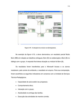 115
Figura 4.19 – A situação de um aluno na rede bayesiana.
No exemplo da figura 4.19, o aluno demonstrou um resultado parcial Muito
Bom (MB) em relação ao trabalhos entregues; Bom (B) na colaboração e Bom (B) no
diálogo com o grupo. A resposta final dessa situação ou módulo foi Bom (B).
Os resultados foram transferidos para o Microsoft Access e os alunos
receberam, pelo correio do ambiente, o resultado em arquivo. Para sua composição,
foram escolhidos os seguintes indicadores em consenso com a Unidade de Serviços
Técnico-Pedagógicos:
• Capacidade de auto-avaliar seu progresso;
• Comportamento ético;
• Interação com o grupo;
• Assiduidade na entrega das tarefas;
• Execução das atividades de maneira correta;
 