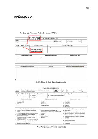 129
APÊNDICE A
Modelo do Plano de Ação Docente (PAD):
A-1.1 - Plano de Ação Docente a preencher
A-1.2 Plano de Ação Docente preenchido
CH PR – Carga
horária prevista
CH EAD – Carga
horária de EAD
 