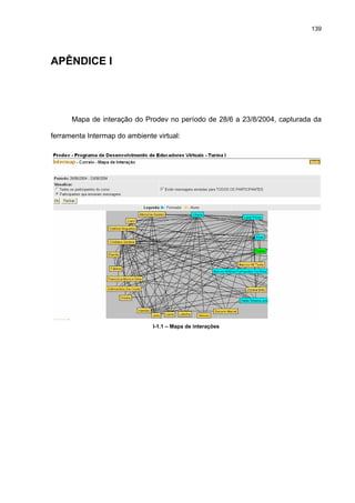 139
APÊNDICE I
Mapa de interação do Prodev no período de 28/6 a 23/8/2004, capturada da
ferramenta Intermap do ambiente virtual:
I-1.1 – Mapa de interações
 