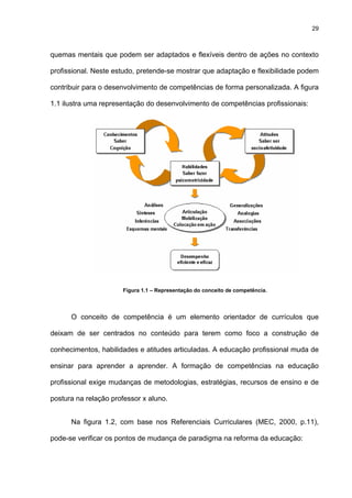 29
quemas mentais que podem ser adaptados e flexíveis dentro de ações no contexto
profissional. Neste estudo, pretende-se mostrar que adaptação e flexibilidade podem
contribuir para o desenvolvimento de competências de forma personalizada. A figura
1.1 ilustra uma representação do desenvolvimento de competências profissionais:
Figura 1.1 – Representação do conceito de competência.
O conceito de competência é um elemento orientador de currículos que
deixam de ser centrados no conteúdo para terem como foco a construção de
conhecimentos, habilidades e atitudes articuladas. A educação profissional muda de
ensinar para aprender a aprender. A formação de competências na educação
profissional exige mudanças de metodologias, estratégias, recursos de ensino e de
postura na relação professor x aluno.
Na figura 1.2, com base nos Referenciais Curriculares (MEC, 2000, p.11),
pode-se verificar os pontos de mudança de paradigma na reforma da educação:
 