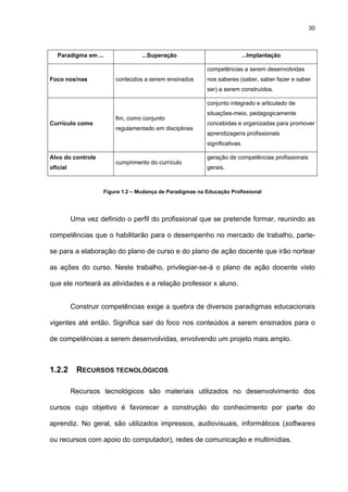 30
Paradigma em ... ...Superação ...Implantação
Foco nos/nas conteúdos a serem ensinados
competências a serem desenvolvidas
nos saberes (saber, saber fazer e saber
ser) a serem construídos.
Currículo como
fim, como conjunto
regulamentado em disciplinas
conjunto integrado e articulado de
situações-meio, pedagogicamente
concebidas e organizadas para promover
aprendizagens profissionais
significativas.
Alvo do controle
oficial
cumprimento do currículo
geração de competências profissionais
gerais.
Figura 1.2 – Mudança de Paradigmas na Educação Profissional
Uma vez definido o perfil do profissional que se pretende formar, reunindo as
competências que o habilitarão para o desempenho no mercado de trabalho, parte-
se para a elaboração do plano de curso e do plano de ação docente que irão nortear
as ações do curso. Neste trabalho, privilegiar-se-á o plano de ação docente visto
que ele norteará as atividades e a relação professor x aluno.
Construir competências exige a quebra de diversos paradigmas educacionais
vigentes até então. Significa sair do foco nos conteúdos a serem ensinados para o
de competências a serem desenvolvidas, envolvendo um projeto mais amplo.
1.2.2 RECURSOS TECNOLÓGICOS
Recursos tecnológicos são materiais utilizados no desenvolvimento dos
cursos cujo objetivo é favorecer a construção do conhecimento por parte do
aprendiz. No geral, são utilizados impressos, audiovisuais, informáticos (softwares
ou recursos com apoio do computador), redes de comunicação e multimídias.
 