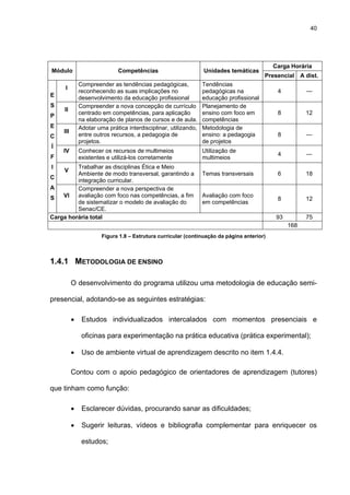 40
Carga Horária
Módulo Competências Unidades temáticas
Presencial A dist.
I
Compreender as tendências pedagógicas,
reconhecendo as suas implicações no
desenvolvimento da educação profissional
Tendências
pedagógicas na
educação profissional
4 —
II
Compreender a nova concepção de currículo
centrado em competências, para aplicação
na elaboração de planos de cursos e de aula.
Planejamento de
ensino com foco em
competências
8 12
III
Adotar uma prática interdisciplinar, utilizando,
entre outros recursos, a pedagogia de
projetos.
Metodologia de
ensino: a pedagogia
de projetos
8 —
IV Conhecer os recursos de multimeios
existentes e utilizá-los corretamente
Utilização de
multimeios
4 —
V
Trabalhar as disciplinas Ética e Meio
Ambiente de modo transversal, garantindo a
integração curricular.
Temas transversais 6 18
E
S
P
E
C
Í
F
I
C
A
S VI
Compreender a nova perspectiva de
avaliação com foco nas competências, a fim
de sistematizar o modelo de avaliação do
Senac/CE.
Avaliação com foco
em competências
8 12
Carga horária total 93 75
168
Figura 1.8 – Estrutura curricular (continuação da página anterior)
1.4.1 METODOLOGIA DE ENSINO
O desenvolvimento do programa utilizou uma metodologia de educação semi-
presencial, adotando-se as seguintes estratégias:
• Estudos individualizados intercalados com momentos presenciais e
oficinas para experimentação na prática educativa (prática experimental);
• Uso de ambiente virtual de aprendizagem descrito no item 1.4.4.
Contou com o apoio pedagógico de orientadores de aprendizagem (tutores)
que tinham como função:
• Esclarecer dúvidas, procurando sanar as dificuldades;
• Sugerir leituras, vídeos e bibliografia complementar para enriquecer os
estudos;
 