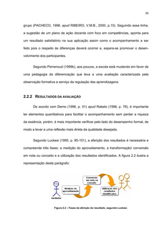 50
grupo (PACHECO, 1998, apud RIBEIRO, V.M.B., 2000, p.15). Seguindo essa linha,
a sugestão de um plano de ação docente com foco em competências, aponta para
um resultado satisfatório na sua aplicação assim como o acompanhamento a ser
feito pois o respeito às diferenças deverá ocorrer e, espera-se promover o desen-
volvimento dos participantes.
Segundo Perrenoud (1999b), aos poucos, a escola está mudando em favor de
uma pedagogia da diferenciação que leva a uma avaliação caracterizada pela
observação formativa a serviço da regulação das aprendizagens.
2.2.2 RESULTADOS DA AVALIAÇÃO
De acordo com Demo (1996, p. 51) apud Rabelo (1998, p. 78), é importante
ter elementos quantitativos para facilitar o acompanhamento sem perder a riqueza
da essência, porém, é mais importante verificar pelo lado do desempenho formal, de
modo a levar a uma reflexão mais direta da qualidade desejada.
Segundo Luckesi (1995, p. 85-101), a aferição dos resultados é necessária e
compreende três fases: a medição do aproveitamento, a transformação/ conversão
em nota ou conceito e a utilização dos resultados identificados. A figura 2.2 ilustra a
representação deste parágrafo:
Figura 2.2 – Fases da aferição do resultado, segundo Luckesi.
 