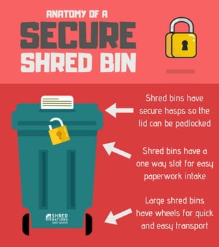 The Anatomy of a Secure Shred Bin