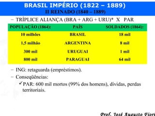 BRASIL IMPÉRIO (1822 – 1889)
II REINADO (1840 – 1889)
– TRÍPLICE ALIANÇA (BRA + ARG + URU)* X PAR
POPULAÇÃO (1864):

PAÍS

SOLDADOS (1864):

10 milhões

BRASIL

18 mil

1,5 milhão

ARGENTINA

8 mil

300 mil

URUGUAI

1 mil

800 mil

PARAGUAI

64 mil

– ING: retaguarda (empréstimos).
– Conseqüências:
PAR: 600 mil mortos (99% dos homens), dívidas, perdas
territoriais.

Prof. José Augusto Fiori

 