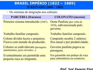 BRASIL IMPÉRIO (1822 – 1889)
II REINADO (1840 – 1889)
– Os sistemas de imigração nos cafezais:
PARCERIA (fracasso)

COLONATO (sucesso)

Primeiro sistema introduzido (1847). Oeste Paulista (por volta de
1870), subvencionada pelo
governo.
Trabalho familiar camponês.

Trabalho familiar camponês.

Colono dividia lucros e prejuízos.
Ficava com metade do produzido.

Camponês recebia 2 salários:
fixo anual e por produtividade.

Colonos se endividavam (passagens,
mantimentos, juros elevados...).

Governo paulista pagava as
passagens.

Eventualmente era permitida uma
pequena roça ao imigrante.

Era garantido um pedaço de roça
para subsistência ou comércio.

Prof. José Augusto Fiori

 