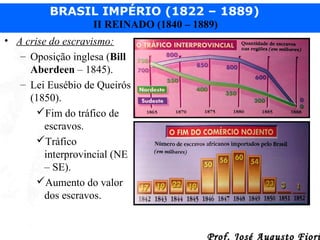 BRASIL IMPÉRIO (1822 – 1889)
II REINADO (1840 – 1889)
• A crise do escravismo:
– Oposição inglesa (Bill
Aberdeen – 1845).
– Lei Eusébio de Queirós
(1850).
Fim do tráfico de
escravos.
Tráfico
interprovincial (NE
– SE).
Aumento do valor
dos escravos.

Prof. José Augusto Fiori

 