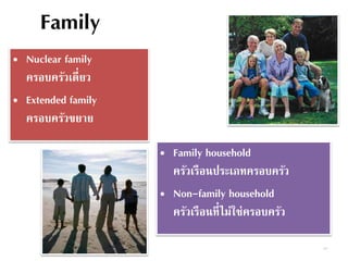 Family
• Family household
ครัวเรือนประเภทครอบครัว
• Non-family household
ครัวเรือนที่ไม่ใช่ครอบครัว
• Nuclear family
ครอบครัวเดี่ยว
• Extended family
ครอบครัวขยาย
14
 