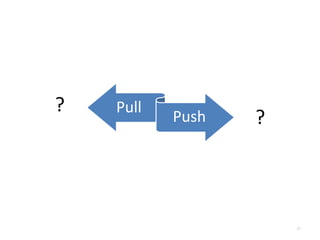 ?
?
Pull
Push
21
 
