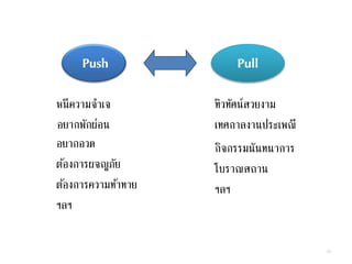 Push Pull
หนีความจาเจ
อยากพักผ่อน
อยากอวด
ต้องการความท้าทาย
ต้องการผจญภัย
ทิวทัศน์สวยงาม
เทศกาลงานประเพณี
กิจกรรมนันทนาการ
โบราณสถาน
ฯลฯ
ฯลฯ
23
 