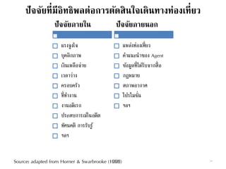 ปัจจัยที่มีอิทธิพลต่อการตัดสินใจเดินทางท่องเที่ยว
ปัจจัยภายใน
แรงจูงใจ
บุคลิกภาพ
เงินเหลือจ่าย
เวลาว่าง
ครอบครัว
ที่ทางาน
งานอดิเรก
ประสบการณ์ในอดีต
ทัศนคติ การรับรู้
ฯลฯ
ปัจจัยภายนอก
แหล่งท่องเที่ยว
คาแนะนาของ Agent
ข้อมูลที่ได้รับจากสื่อ
กฎหมาย
สภาพอากาศ
โปรโมชั่น
ฯลฯ
24Source: adapted from Horner & Swarbrooke (1996)
 