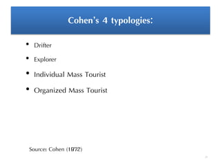 Cohen’s 4 typologies:
• Drifter
• Explorer
• Individual Mass Tourist
• Organized Mass Tourist
27
Source: Cohen (1972)
 