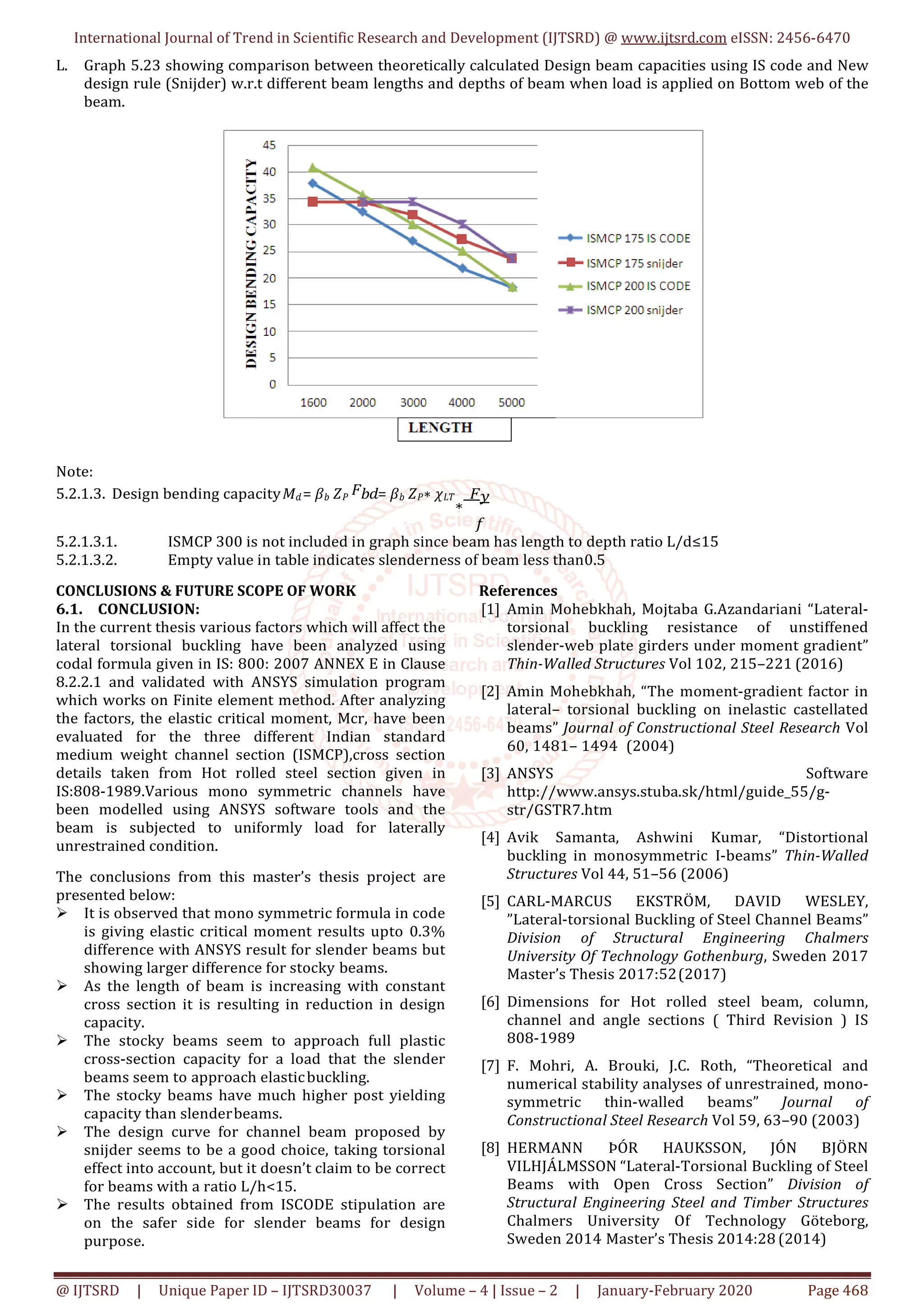 Simulation Analysis in Lateral Torsional Buckling of Channel Section by ...
