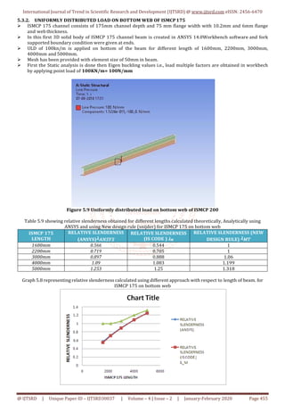 ansys tutorial: applying distributed loads | pdf |... Simulation Analysis in Lateral Torsional Buckling of Channel Section by ...