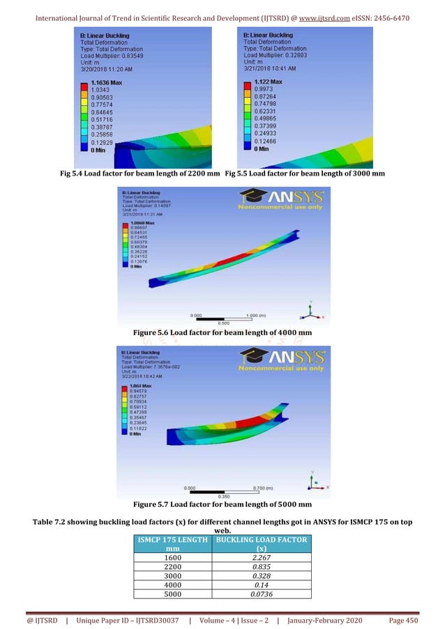 Simulation Analysis in Lateral Torsional Buckling of Channel Section by ...