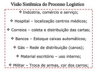  Indústria, comércio e serviço;
 Hospital – localização centros médicos;
 Correios – coleta e distribuição das cartas;
 Bancos – Estoque caixas automáticos;
 Gás – Rede de distribuição (canos);
 Material escritório – uso interno;
 Militar – Troca de armas, cor dos carros;
22

 