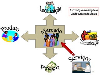 Estratégia do Negócio
Visão Mercadológica

26

 