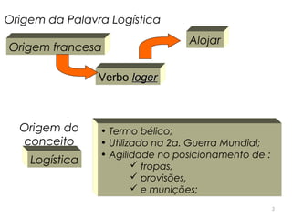 Origem da Palavra Logística
Origem francesa

Alojar

Verbo loger

Origem do
conceito
Logística

• Termo bélico;
• Utilizado na 2a. Guerra Mundial;
• Agilidade no posicionamento de :
 tropas,
 provisões,
 e munições;
3

 