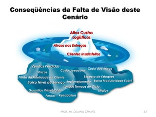 Conseqüências da Falta de Visão deste
Cenário
Altos Custos
Logísticos
Atraso nas Entregas
Clientes Insatisfeitos
Vendas Perdidas
Riscos

Custo Operacional

Perda da Fidelidade do Cliente

Baixo Nível de Serviço

Custo dos Ativos

Excesso de Estoques
Replanejamento Baixa Produtividade Fabril

Longos Tempos de Ciclo
Garantias Devoluções
Litígios
Perdas

Retrabalhos

PROF. Ms. DELANO CHAVES

35

 