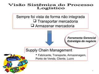 Sempre foi vista de forma não integrada
Sempre foi vista de forma não integrada
 Transportar mercadoria
 Transportar mercadoria
 Armazenar mercadoria
 Armazenar mercadoria
Ferramenta Gerencial
Ferramenta Gerencial
Estratégia do negócio
Estratégia do negócio

Supply Chain Management
Supply Chain Management
Fabricante, Transporte, Armazenagem,
•• Fabricante, Transporte, Armazenagem,
Ponto de Venda, Cliente, Lucro
Ponto de Venda, Cliente, Lucro

4

 