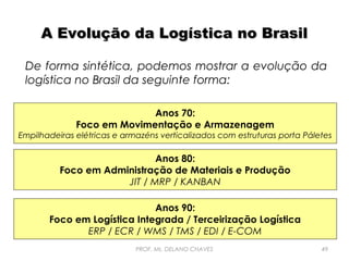 A Evolução da Logística no Brasil
De forma sintética, podemos mostrar a evolução da
logística no Brasil da seguinte forma:
Anos 70:
Foco em Movimentação e Armazenagem
Empilhadeiras elétricas e armazéns verticalizados com estruturas porta Páletes

Anos 80:
Foco em Administração de Materiais e Produção
JIT / MRP / KANBAN
Anos 90:
Foco em Logística Integrada / Terceirização Logística
ERP / ECR / WMS / TMS / EDI / E-COM
PROF. Ms. DELANO CHAVES

49

 