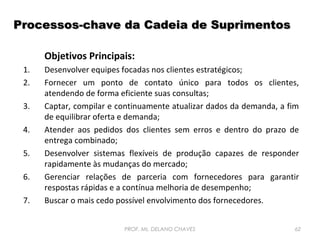 Processos-chave da Cadeia de Suprimentos
Objetivos Principais:
1.
2.
3.
4.
5.
6.
7.

Desenvolver equipes focadas nos clientes estratégicos;
Fornecer um ponto de contato único para todos os clientes,
atendendo de forma eficiente suas consultas;
Captar, compilar e continuamente atualizar dados da demanda, a fim
de equilibrar oferta e demanda;
Atender aos pedidos dos clientes sem erros e dentro do prazo de
entrega combinado;
Desenvolver sistemas flexíveis de produção capazes de responder
rapidamente às mudanças do mercado;
Gerenciar relações de parceria com fornecedores para garantir
respostas rápidas e a contínua melhoria de desempenho;
Buscar o mais cedo possível envolvimento dos fornecedores.
PROF. Ms. DELANO CHAVES

62

 