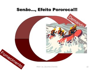 Senão..., Efeito Pororoca!!!
De

Fo

rn
e

cim

en

to

PROF. Ms. DELANO CHAVES

ma

nd

a

64

 
