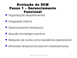 Evolução do SCM
Passo 1 – Gerenciamento
Funcional

 Organização departamental
 Integração interna
 Gerenciamento hierárquico

 Solução tecnológica pontual
 Redução de custos como excelência operacional
 Dimensão temporal focada em meses/semanas

PROF. Ms. DELANO CHAVES

76

 