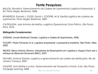 Fonte Pesquisas:
BALLOU, Ronald H. Gerenciamento da Cadeia de Suprimentos/ Logística Empresarial. 5.
Ed. Porto Alegre: Bookman, 2006.
 
BOWERSOX, Donald J. CLOSS, David J. COOPER, M. B. Gestão logística de cadeias de
suprimentos. Porto Alegre: Bookman, 2007.
 
CASTIGLIONI, José Antonio de Mattos. Logística Operacional: Guia Prático. São Paulo:
Erica, 2010.
 
Bibliografia Complementar:
CIOSAKI, Lincoln Morikoshi Ciosaki. Logística e Cadeia de Suprimentos, 2008.
FLEURY, Paulo Fernando et al. Logística empresarial: a perspectiva brasileira. São Paulo, Atlas,
2000.
NEVES, Marco Antonio Oliveira. Indicadores de Desempenho em Logística e Supply Chain sob o
enfoque do Balanced Scorecard (BSC), 2007.
NOVAES, Antonio Galvão. Logística e gerenciamento da cadeia de distribuição. Rio de
Janeiro: Campus, 2007.
 
VALENTE, Amir Mattar e outros. Gerenciamento de Transporte e Frotas. 2.ed. São Paulo:
Cengage Learning, 2008.  
PROF. Ms. DELANO CHAVES

82

 