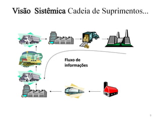 Fluxo de
informações

9

 