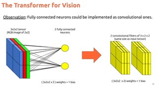 The Transformer for Vision
11
3x2x2 tensor
(RGB image of 2x2)
2 fully connected
neurons
( 3x2x2 x 2 ) weights + 1 bias
2 convolutional ﬁlters of 3 x 2 x 2
(same size as input tensor)
( 3x2x2 x 2) weights + 1 bias
Observation: Fully connected neurons could be implemented as convolutional ones.
 
