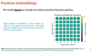 Position embeddings
14
#ViT Dosovitskiy, Alexey, Lucas Beyer, Alexander Kolesnikov, Dirk Weissenborn, Xiaohua Zhai, Thomas Unterthiner, Mostafa Dehghani et al. "An
image is worth 16x16 words: Transformers for image recognition at scale." ICLR 2021. [blog] [code] [video by Yannic Kilcher]
The model learns to encode the relative position between patches.
Each position embedding is most similar to
others in the same row and column, indicating
that the model has recovered the grid structure
of the original images.
 