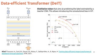 Data-eﬃcient Transformer (DeIT)
24
#DeIT Touvron, H., Cord, M., Douze, M., Massa, F., Sablayrolles, A., & Jégou, H. Training data-eﬃcient image transformers &
distillation through attention. ICML 2021.
Distillation token that aims at predicting the label estimated by a
teacher CNN. This allows introducing the convolutional bias in ViT.
 