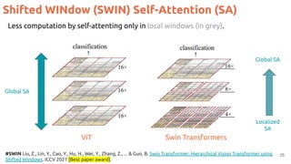 Shifted WINdow (SWIN) Self-Attention (SA)
25
#SWIN Liu, Z., Lin, Y., Cao, Y., Hu, H., Wei, Y., Zhang, Z., ... & Guo, B. Swin Transformer: Hierarchical Vision Transformer using
Shifted Windows. ICCV 2021 [Best paper award].
Less computation by self-attenting only in local windows (in grey).
ViT Swin Transformers
Localized
SA
Global SA
Global SA
 