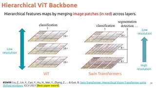 26
#SWIN Liu, Z., Lin, Y., Cao, Y., Hu, H., Wei, Y., Zhang, Z., ... & Guo, B. Swin Transformer: Hierarchical Vision Transformer using
Shifted Windows. ICCV 2021 [Best paper award].
Hierarchical features maps by merging image patches (in red) across layers.
ViT Swin Transformers
Low
resolution
High
resolution
Low
resolution
Hierarchical ViT Backbone
 