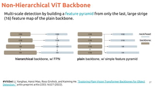 Non-Hierarchical ViT Backbone
27
#VitDet Li, Yanghao, Hanzi Mao, Ross Girshick, and Kaiming He. "Exploring Plain Vision Transformer Backbones for Object
Detection." arXiv preprint arXiv:2203.16527 (2022).
Multi-scale detection by building a feature pyramid from only the last, large strige
(16) feature map of the plain backbone.
 