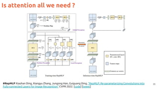 35
#RepMLP Xiaohan Ding, Xiangyu Zhang, Jungong Han, Guiguang Ding, “RepMLP: Re-parameterizing Convolutions into
Fully-connected Layers for Image Recognition” CVPR 2022. [code] [tweet]
Is attention all we need ?
 