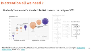 36
#ConvNeXt Liu, Zhuang, Hanzi Mao, Chao-Yuan Wu, Christoph Feichtenhofer, Trevor Darrell, and Saining Xie. "A ConvNet
for the 2020s." CVPR 2022. [code]
Is attention all we need ?
Gradually “modernize” a standard ResNet towards the design of ViT.
 
